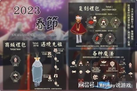 光遇过年活动最新爆料,揭秘神秘活动，共赴梦幻佳节之旅  第3张