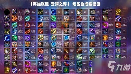 最新爆料水神天赋出装,神秘装备助力战场霸主